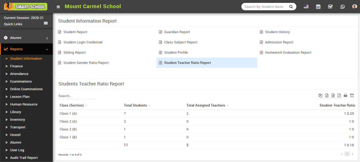 Student teacher ratio report image